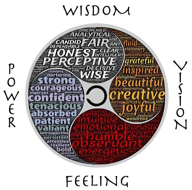 A Guide for Listening and Inner Healing Prayer: Connect with Yourself! 12 Embracing the Transformative Power of Connection with Yourself through Listening and Inner Healing Prayer