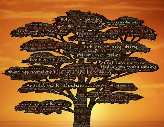 Personal Growth and Spiritual Development through the Joyful Mysteries