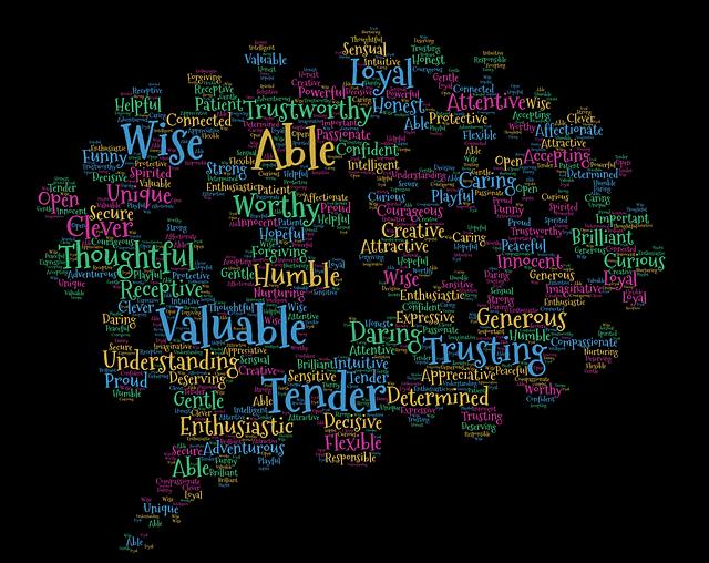 The Impact of Positive Affirmations and Visualization Techniques